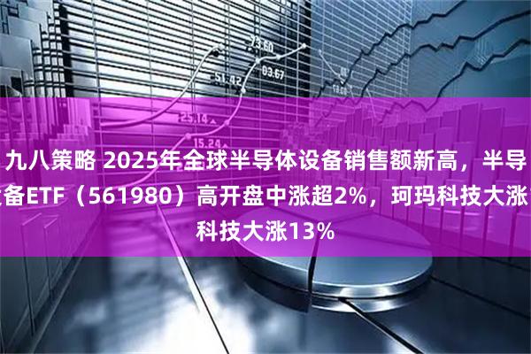九八策略 2025年全球半导体设备销售额新高，半导体设备ETF（561980）高开盘中涨超2%，珂玛科技大涨13%